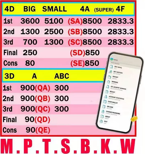 Muat Turun Aplikasi 4D - Beli Nombor Ekor Online | CM4D